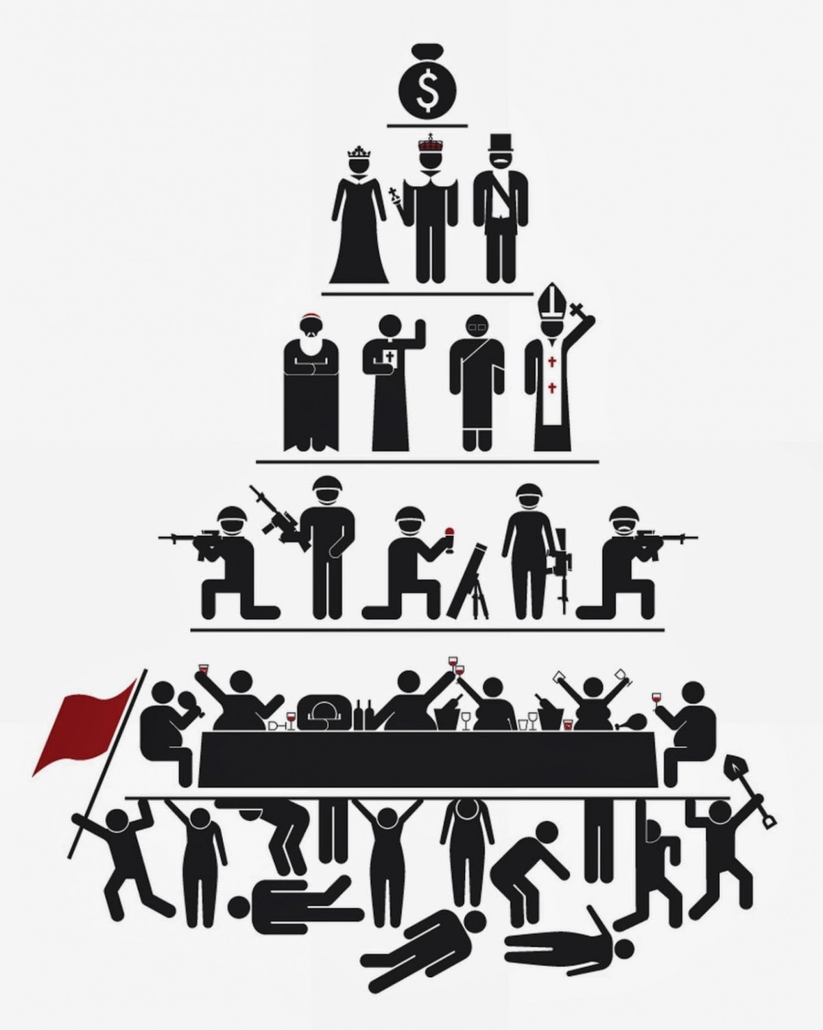 Social society. Пирамида власти. Капитализм иллюстрация. Общество картинки. Классовое деление общества.